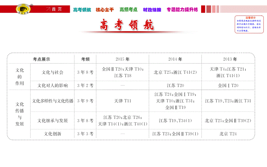 文化的作用与发展.ppt_第2页