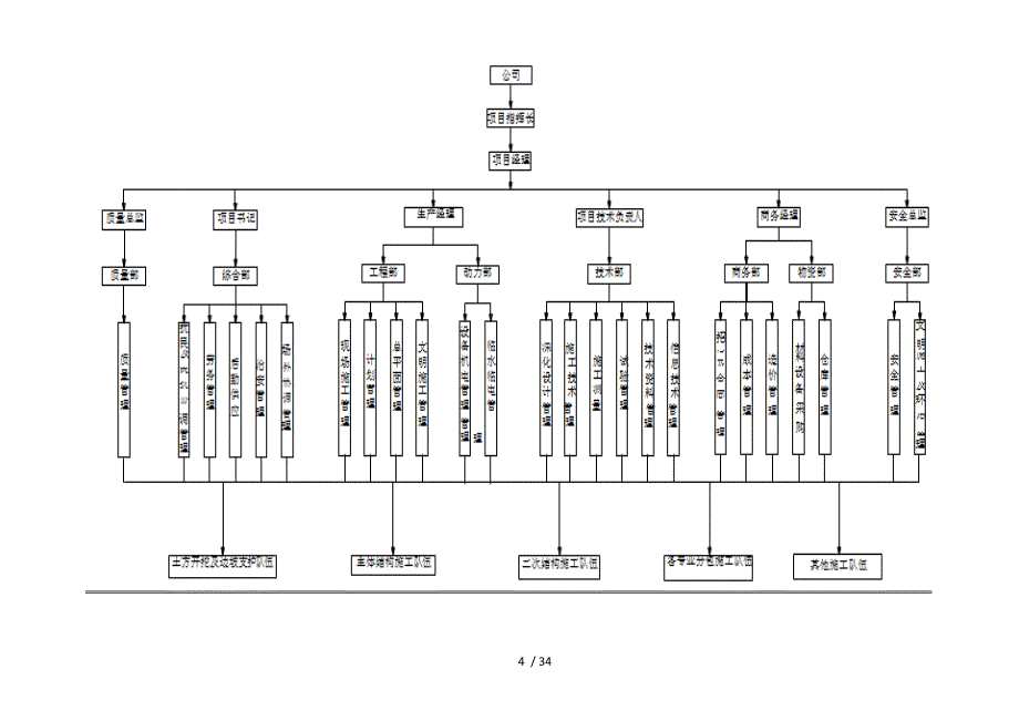 项目管理组织方案_第4页