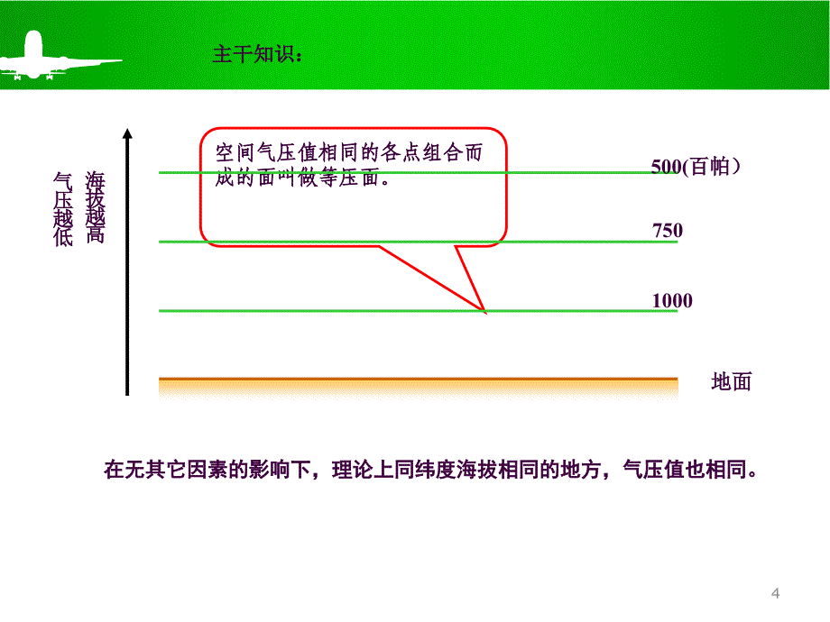 高三一轮复习热力环流ppt课件_第4页