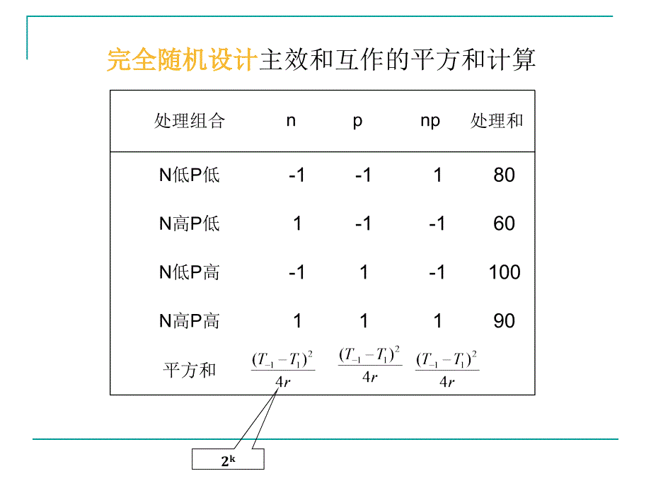 实验三因子、混杂试验设计(Excel).ppt_第3页