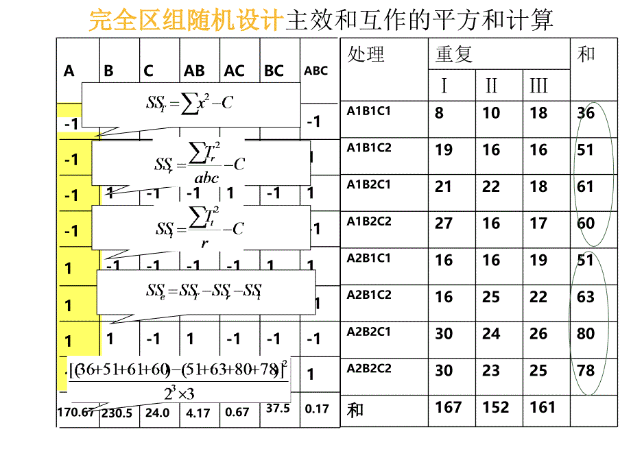 实验三因子、混杂试验设计(Excel).ppt_第4页