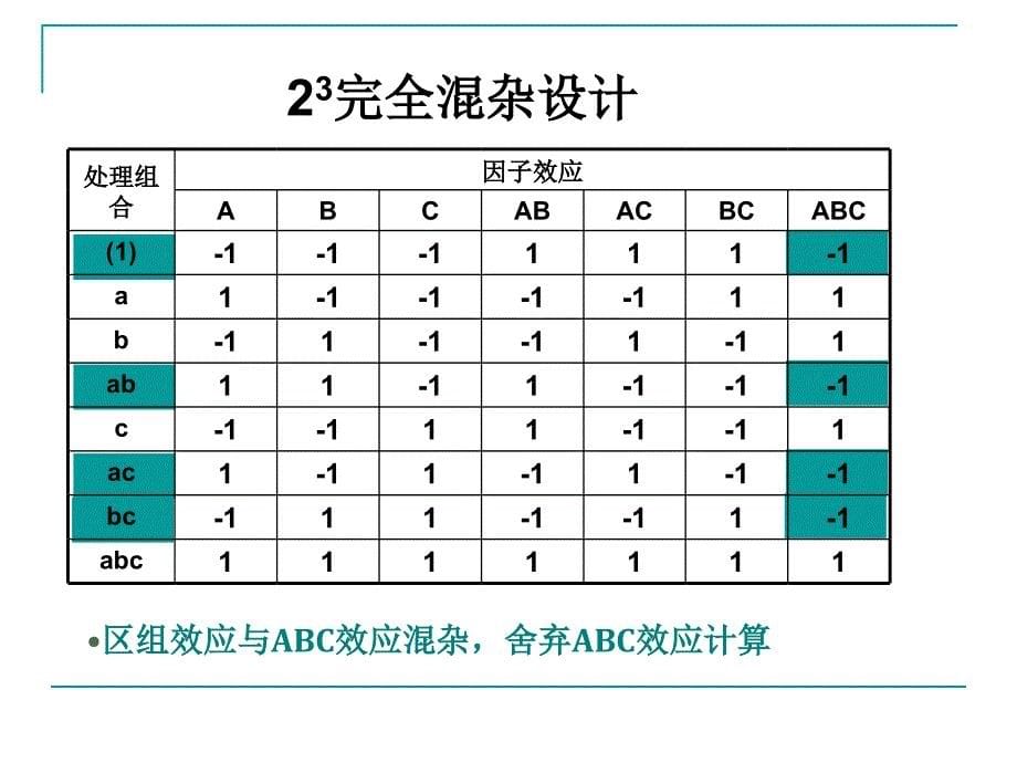 实验三因子、混杂试验设计(Excel).ppt_第5页