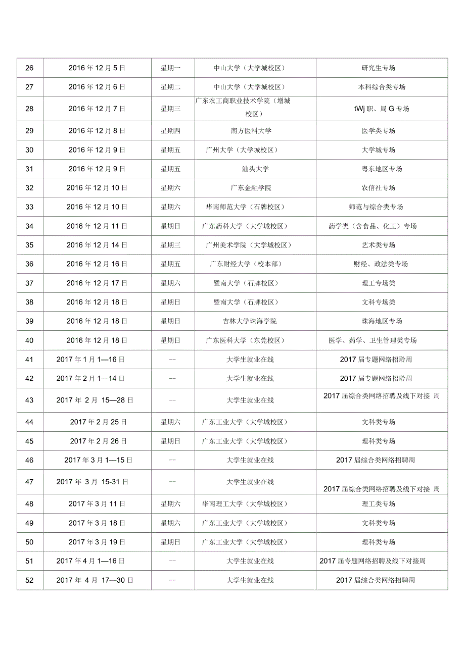 广东省2019届高校毕业生系列供需见面活动安排表_第2页