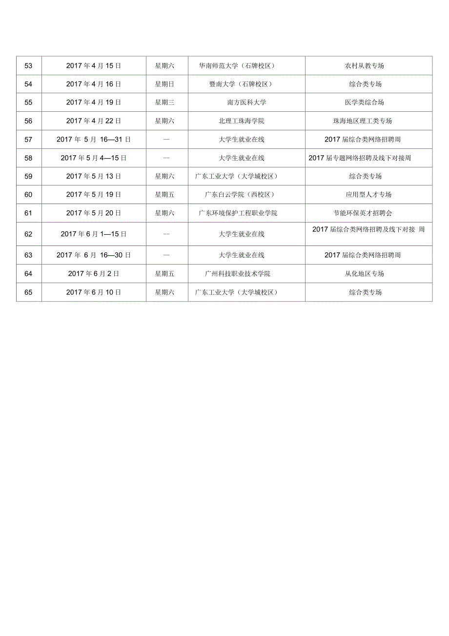 广东省2019届高校毕业生系列供需见面活动安排表_第3页