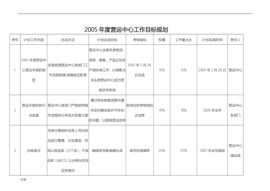 某纺织品公司营运管理手册范本_第3页