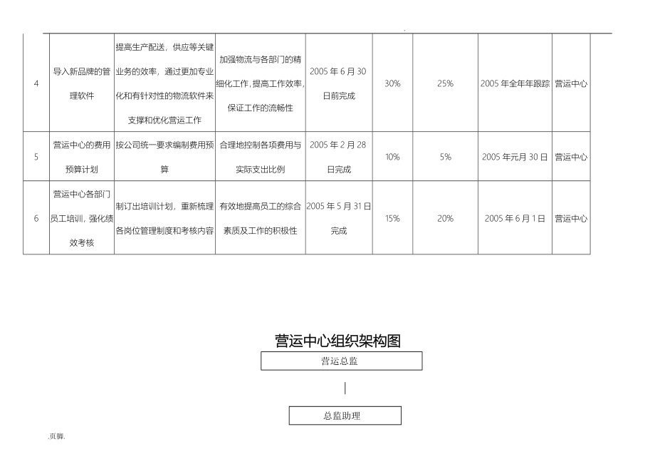 某纺织品公司营运管理手册范本_第4页