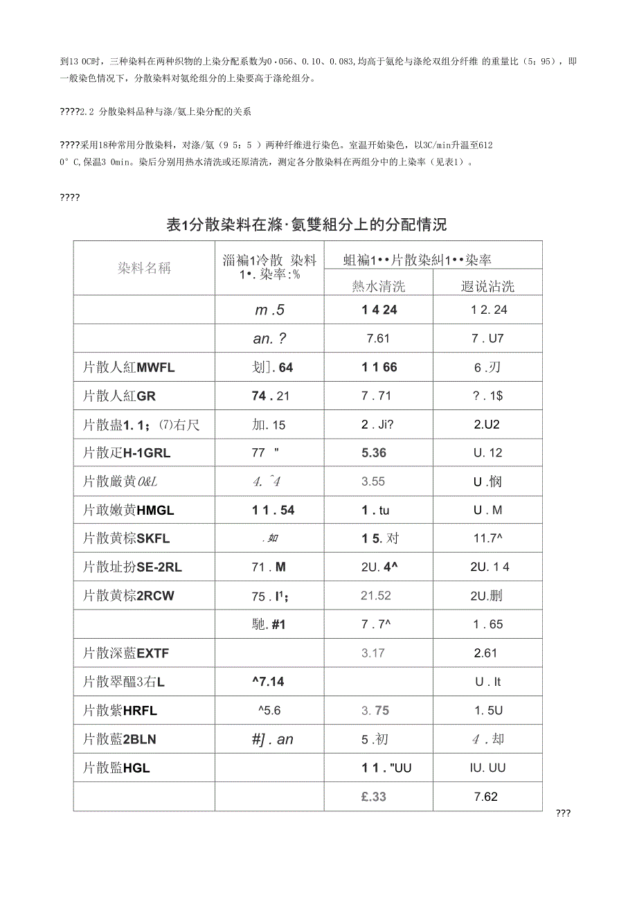 分散染料上染率_第3页