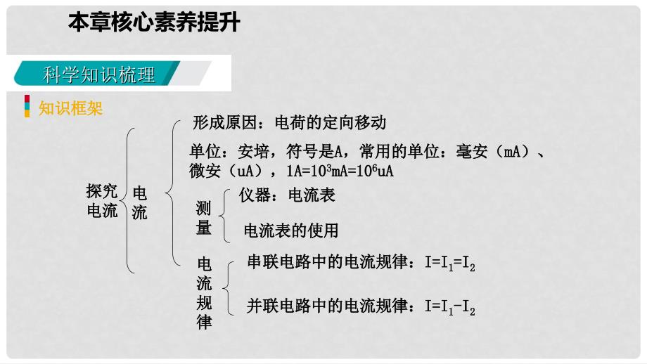 九年级物理上册 第四章 探究电流核心素养提升课件 （新版）教科版_第2页