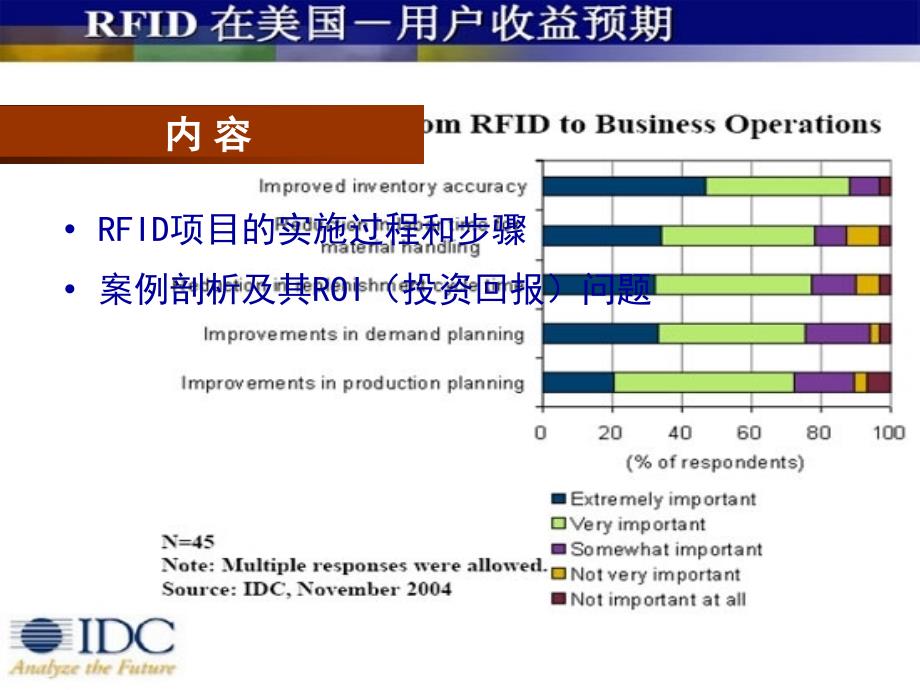 远望谷RFID计划书PPT课件_第2页