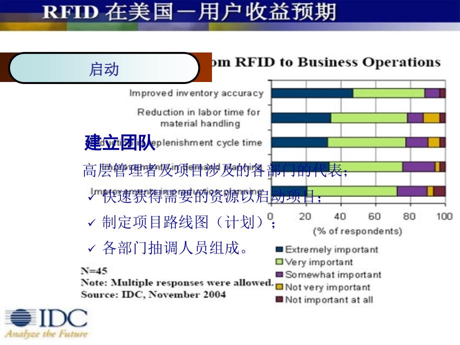 远望谷RFID计划书PPT课件_第4页