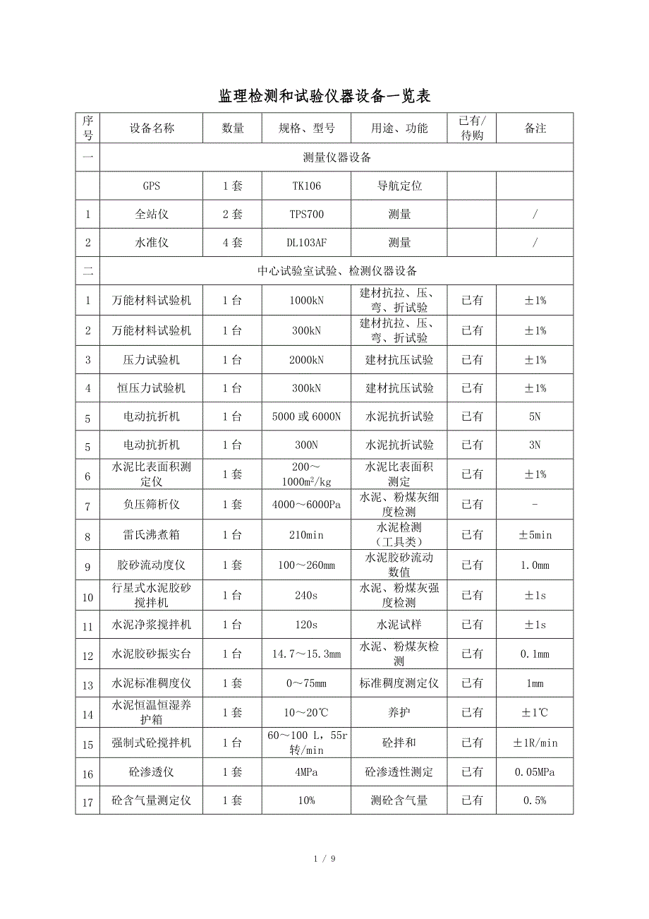 监理检测及试验仪器设备一览表_第1页