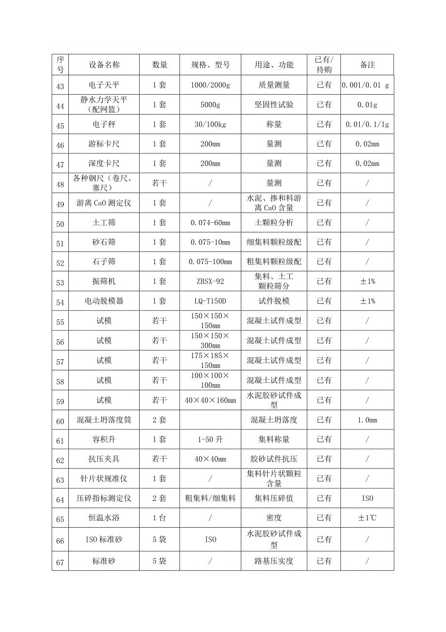 监理检测及试验仪器设备一览表_第3页