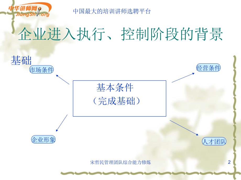 宋哲民管理团队综合能力修炼课件_第2页