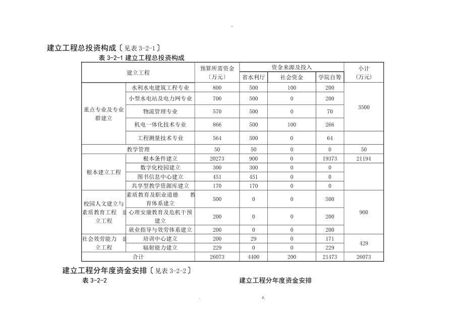 总体建设方案可行性分析_第5页