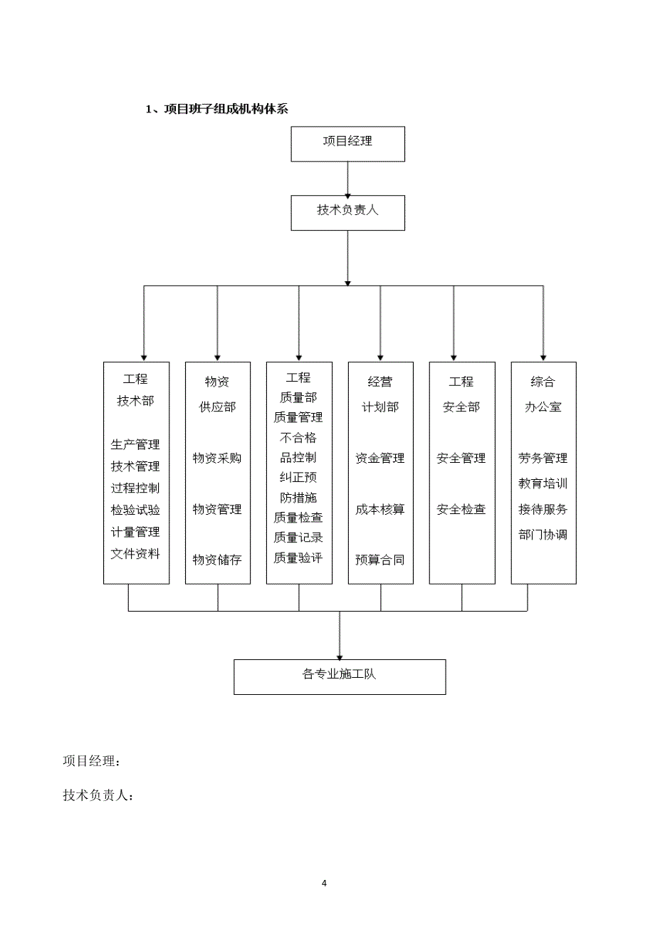 人防通风安装施工方案_第4页