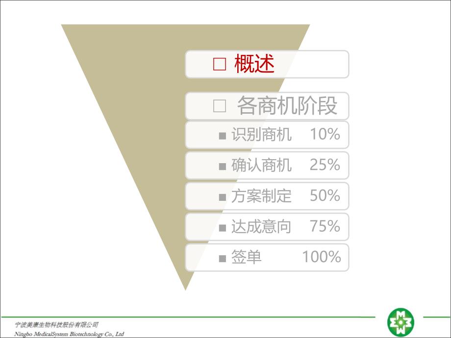 商机管理探讨_第2页