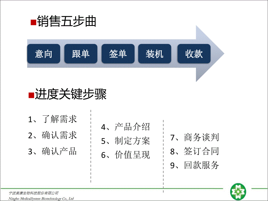 商机管理探讨_第4页