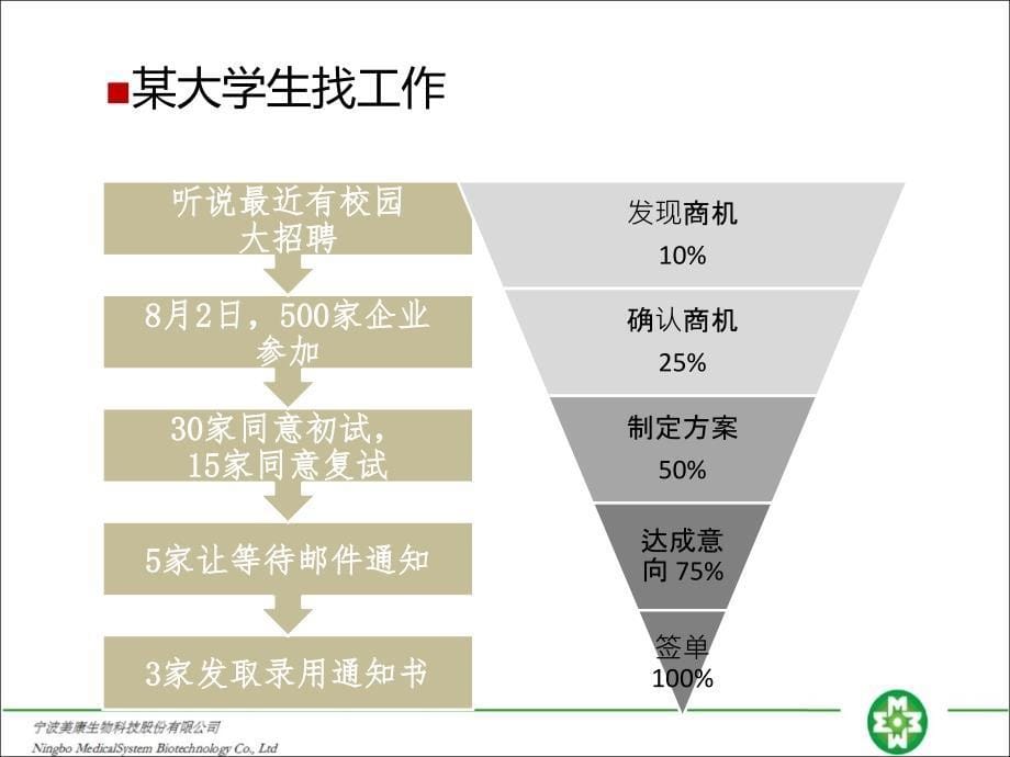 商机管理探讨_第5页