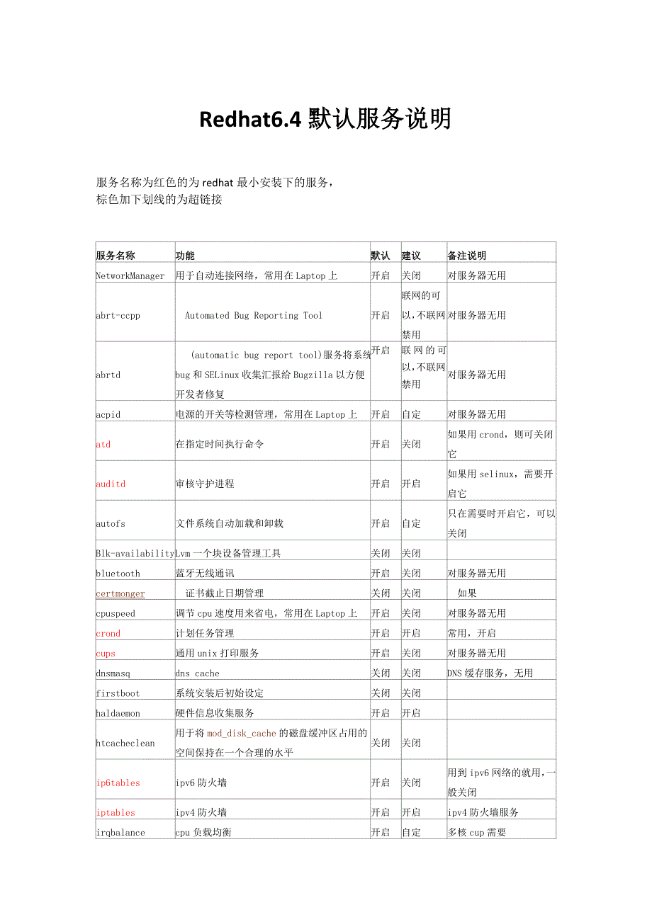 rehat6服务说明.doc_第1页