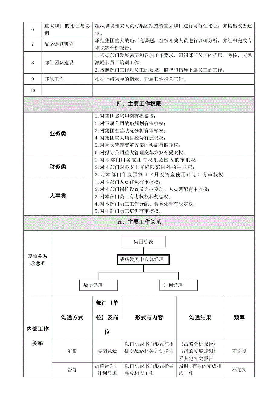 岗位说明书战略发展部总经理_第2页