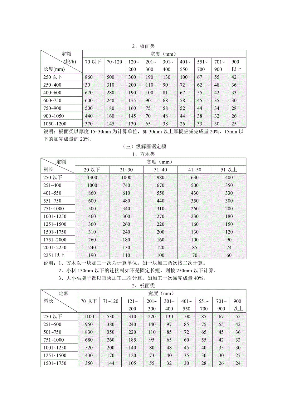 工时定额.doc_第2页