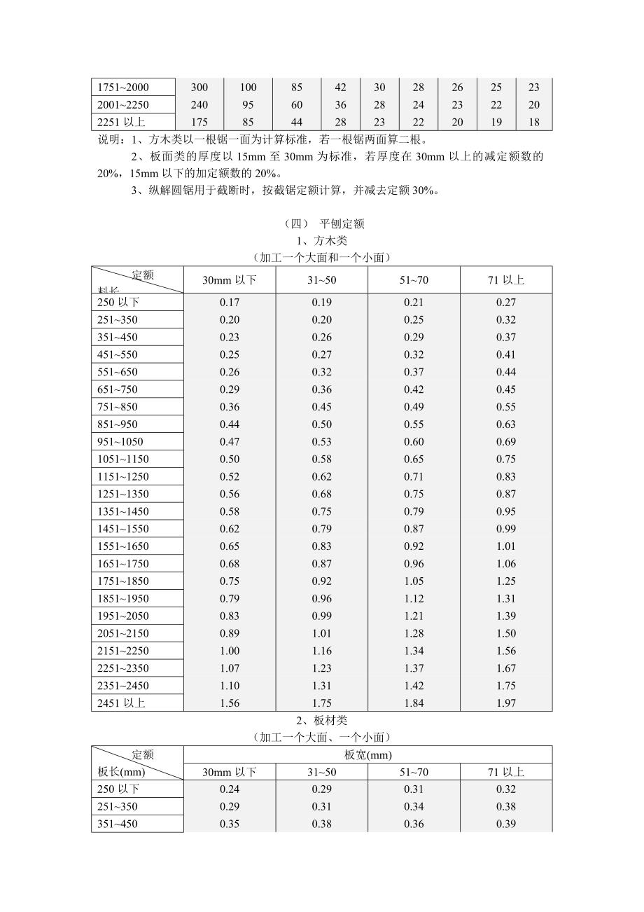 工时定额.doc_第3页