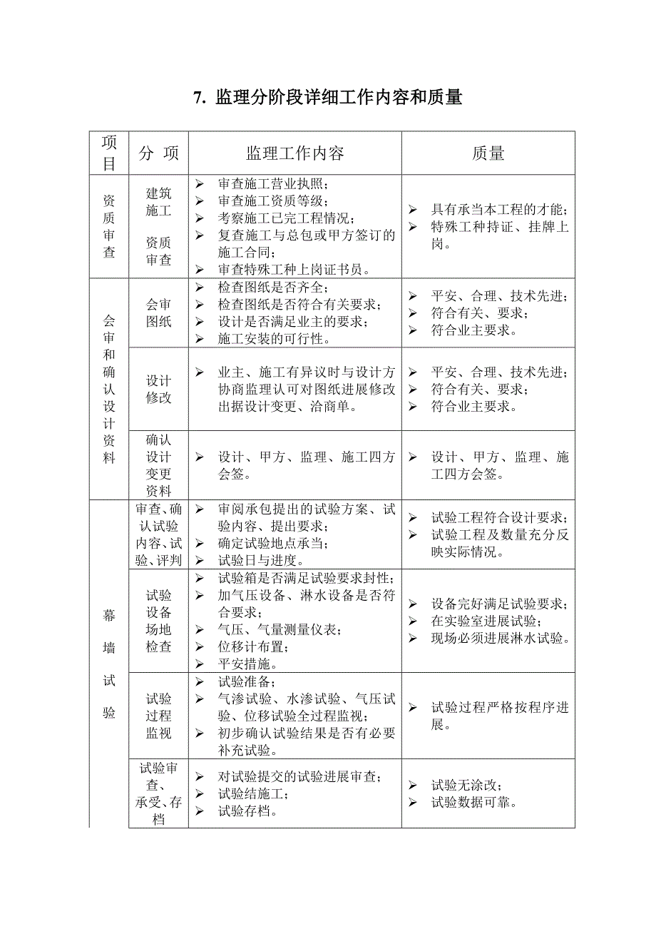 玻璃幕墙工程施工质量监理实施细则_第5页