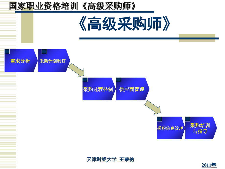 从业资格考试高级采购师课件_第3页