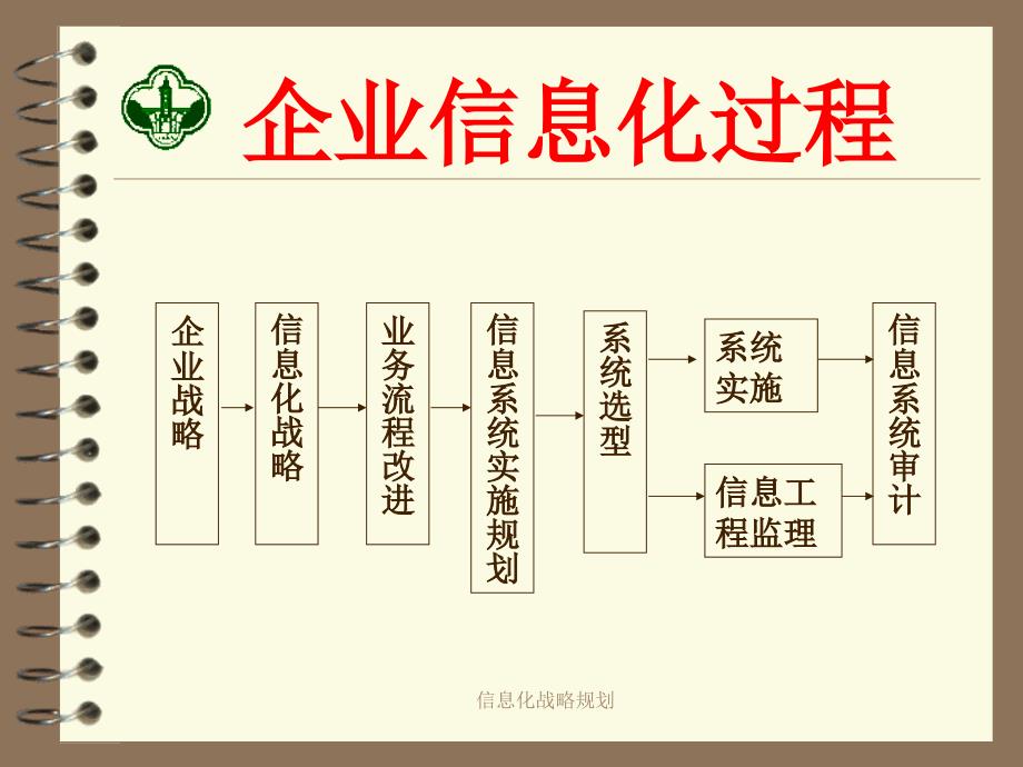 信息化战略规划课件_第2页