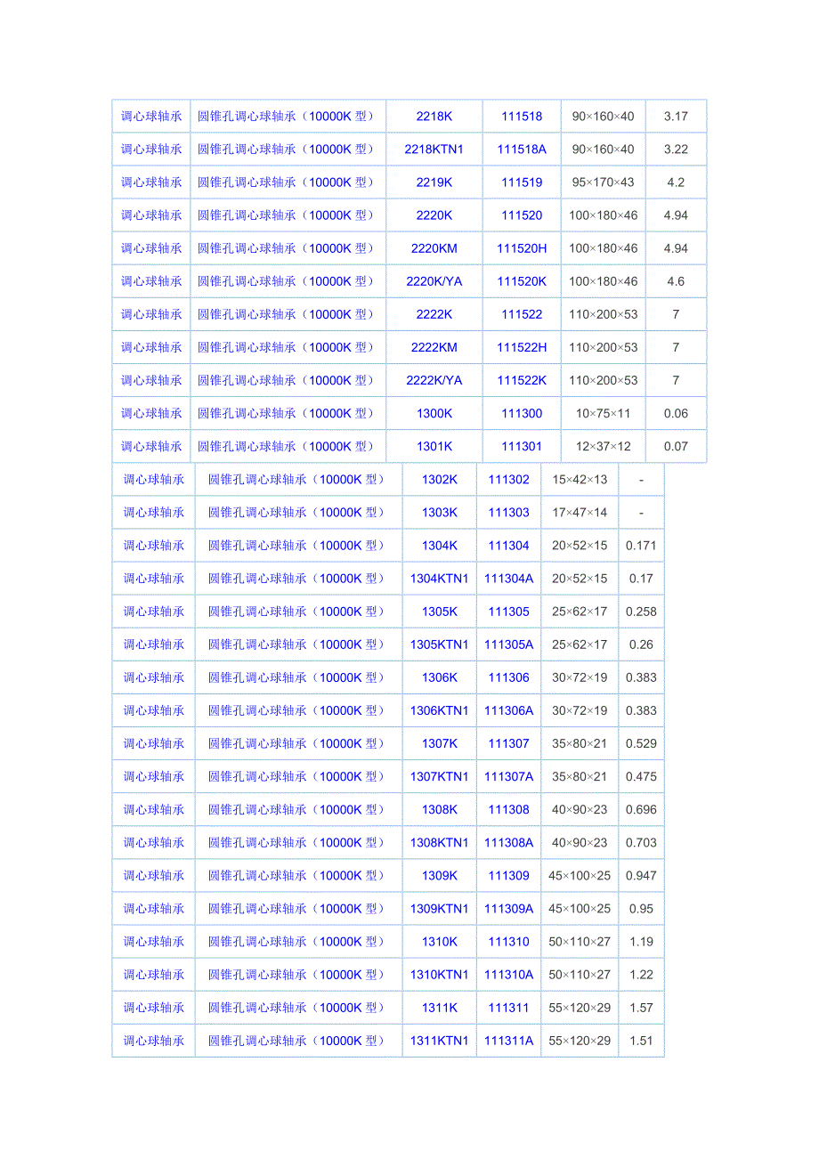 调心球轴承尺寸查询-NSK调心球轴承尺寸查询.doc_第2页