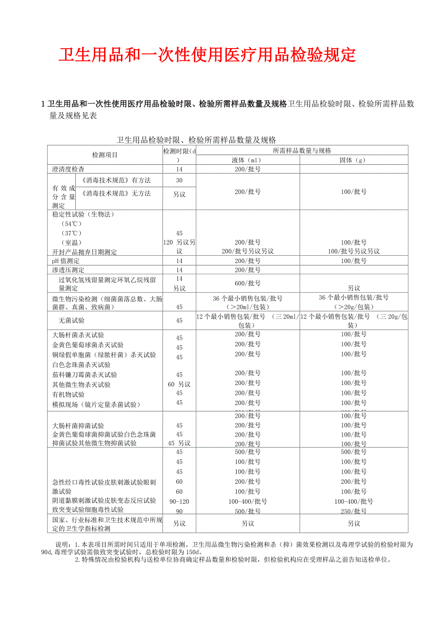 卫生用品和一次性使用医疗用品检验规定_第1页