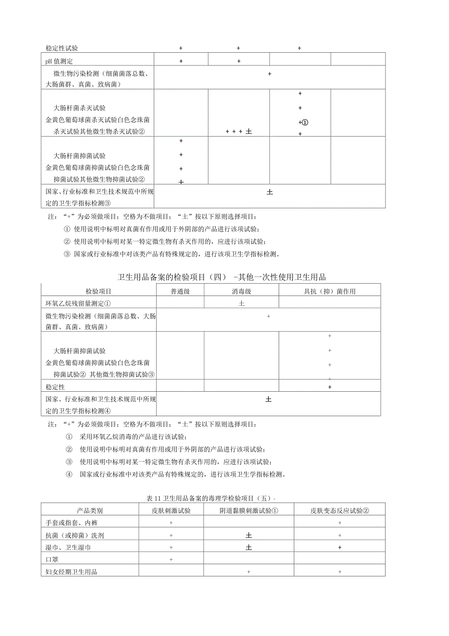 卫生用品和一次性使用医疗用品检验规定_第4页