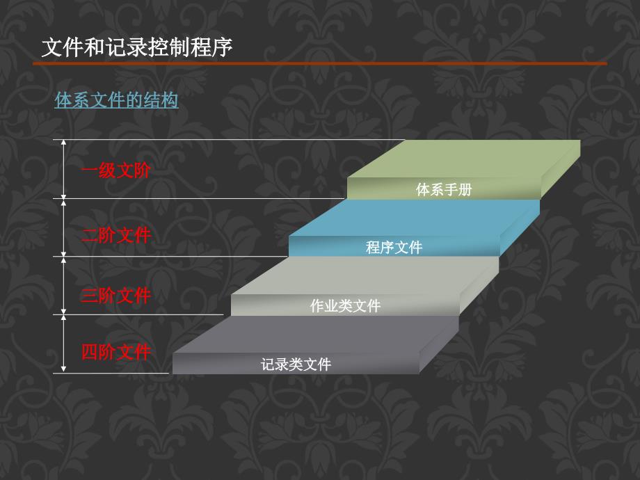 文件和记录控制培训_第3页