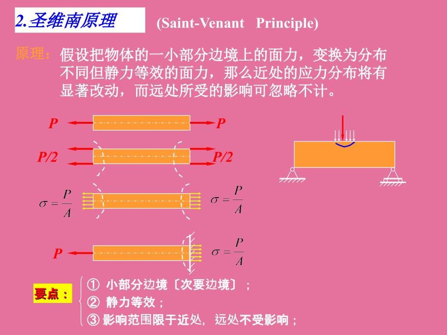 弹性力学27圣维南原理28按位移求解平面问题ppt课件_第3页