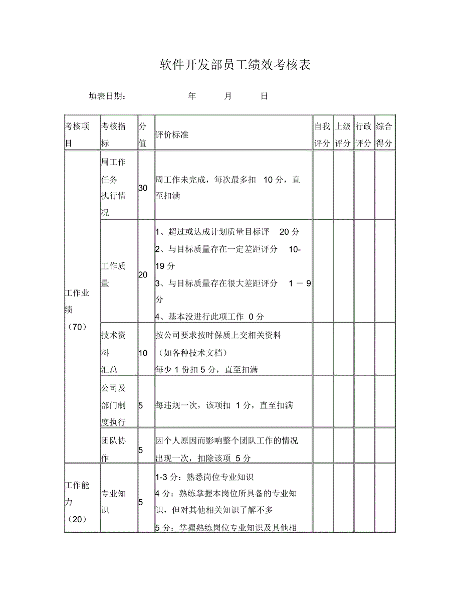 软件开发部员工绩效考核表_第1页