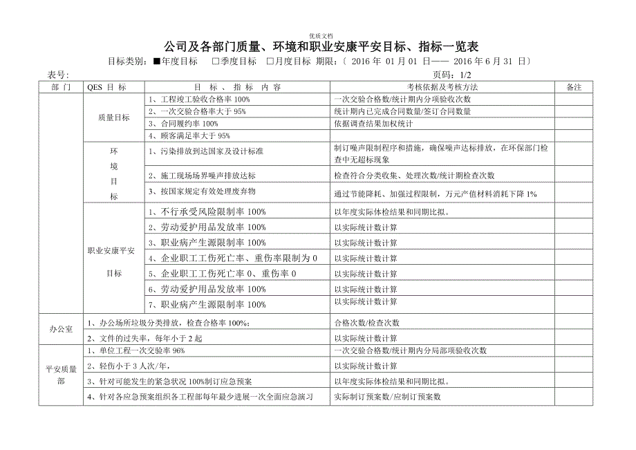 质量、环境和职业健康安全目标及分解一览表_第1页