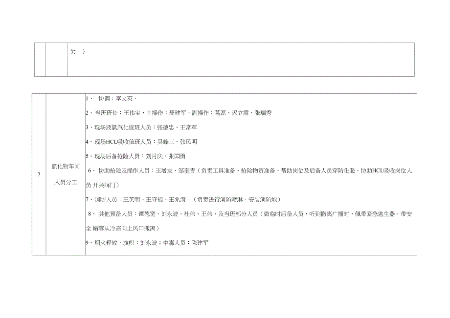 事故演练方案汇总_第3页