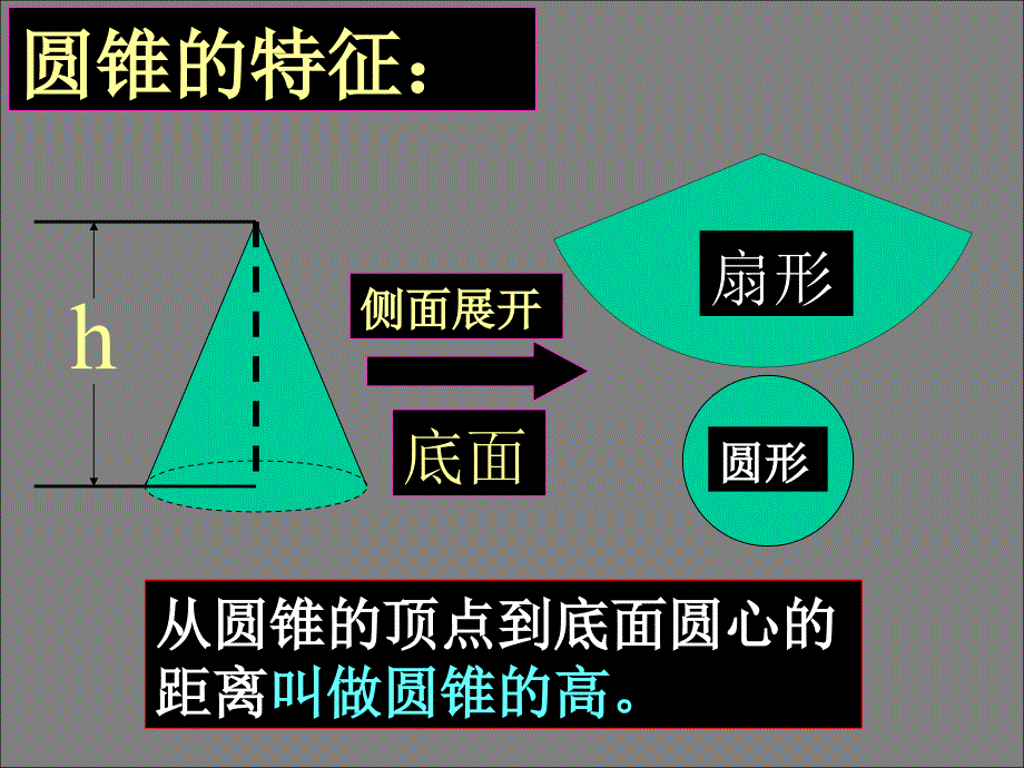 圆柱与圆锥的复习课课件(人教课标版六年级下册数学课件)(1)_第3页