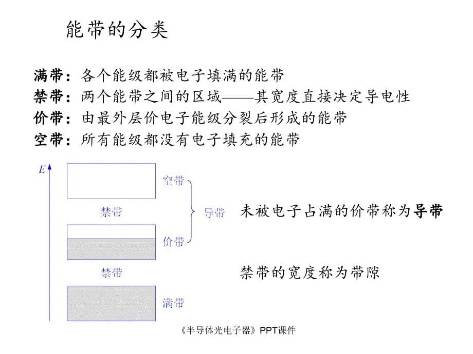 半导体光电子器课件_第5页