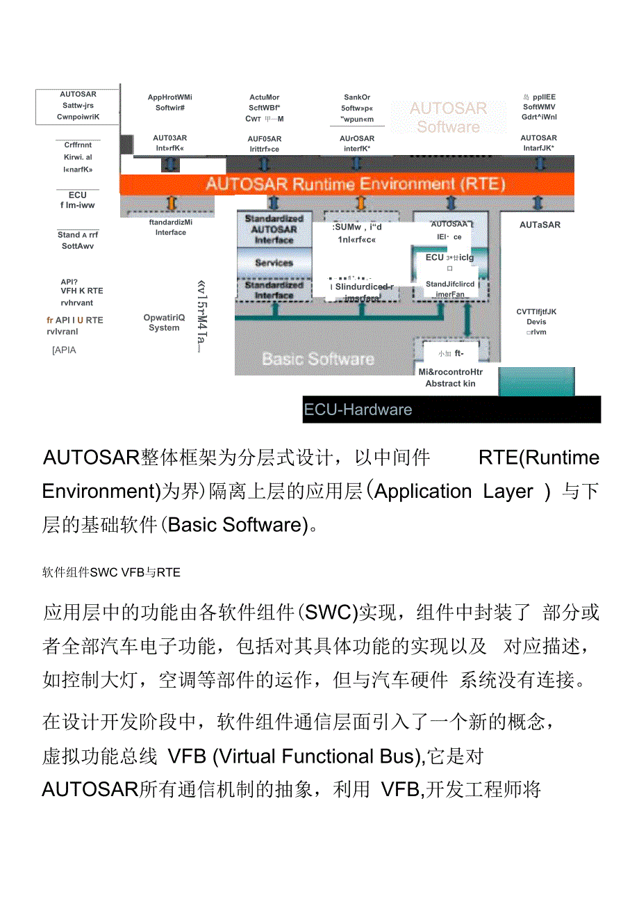 AUTOSAR架构软件结构简介_第4页