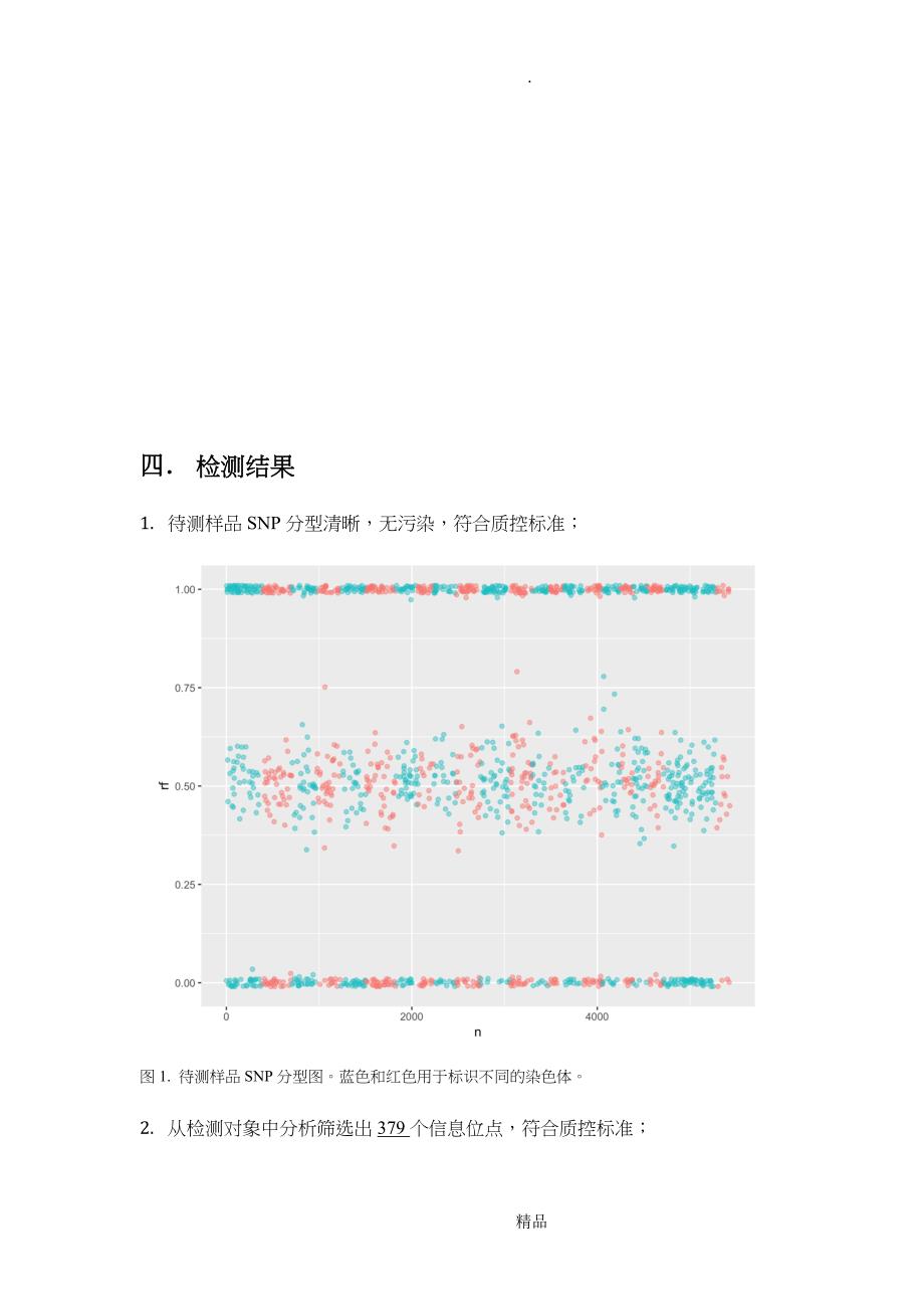 检测报告模板_第3页