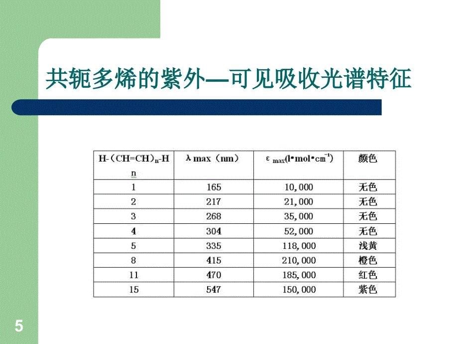 不饱和脂肪酸的紫外可见吸收光谱_第5页