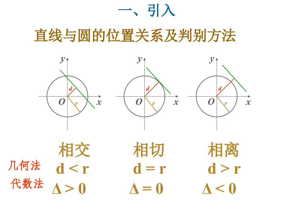 高中数学必2课件圆的切线方程_第3页