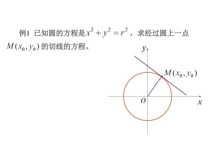 高中数学必2课件圆的切线方程_第5页