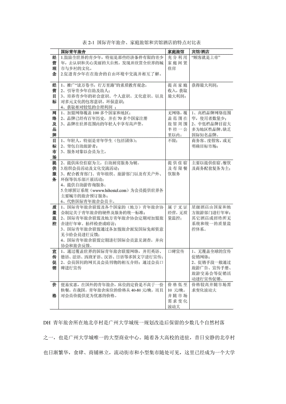 DH青年旅舍项目商业计划书_第3页