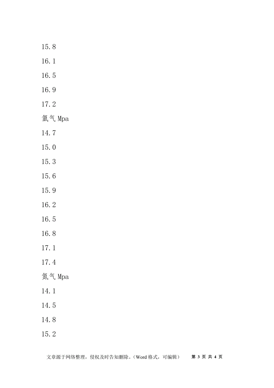 氧气、氩气、氮气气瓶充装操作规程_第3页