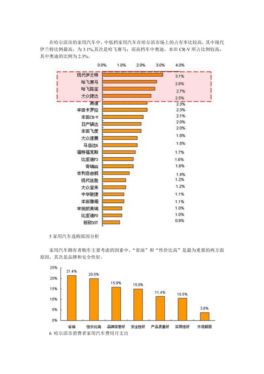 哈尔滨市汽车市场消费调查报告_第3页