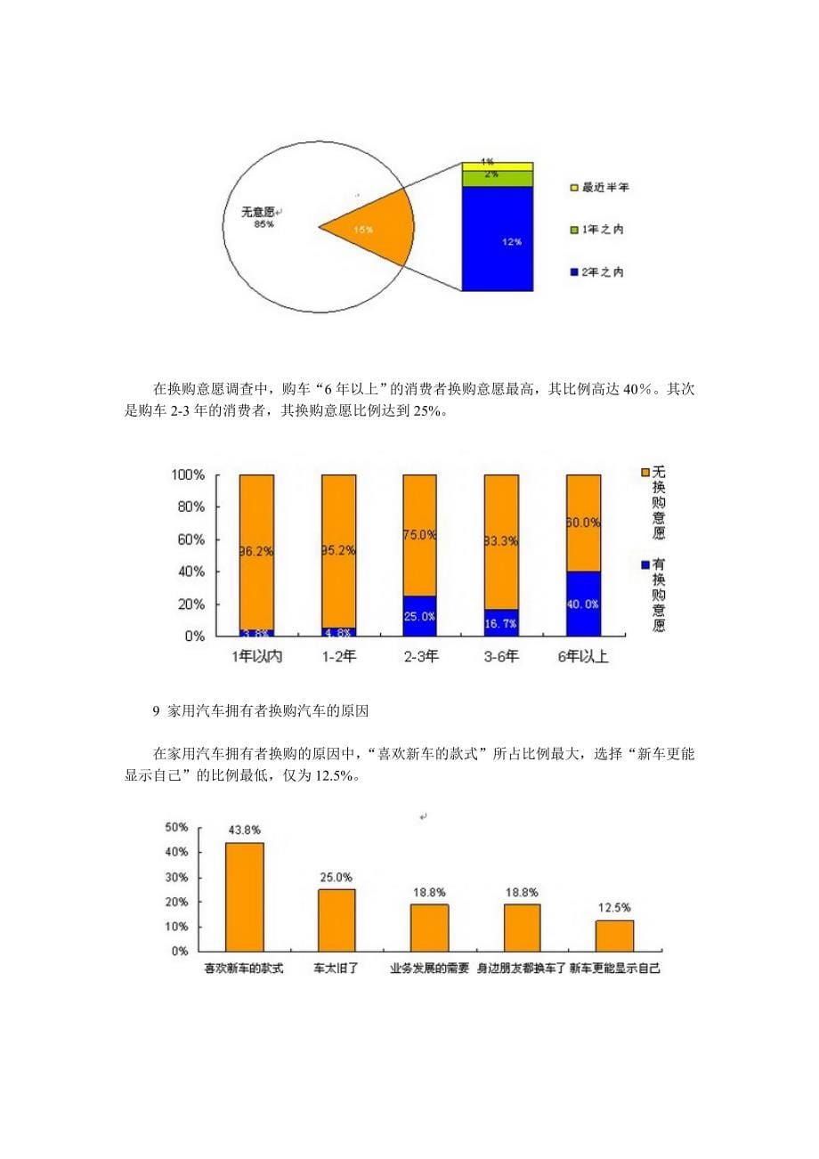 哈尔滨市汽车市场消费调查报告_第5页