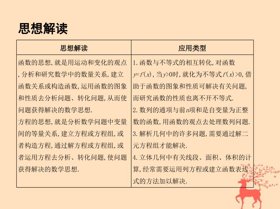 2018届高三数学二轮复习 第二篇 数学思想 一 函数与方程思想课件 文_第2页