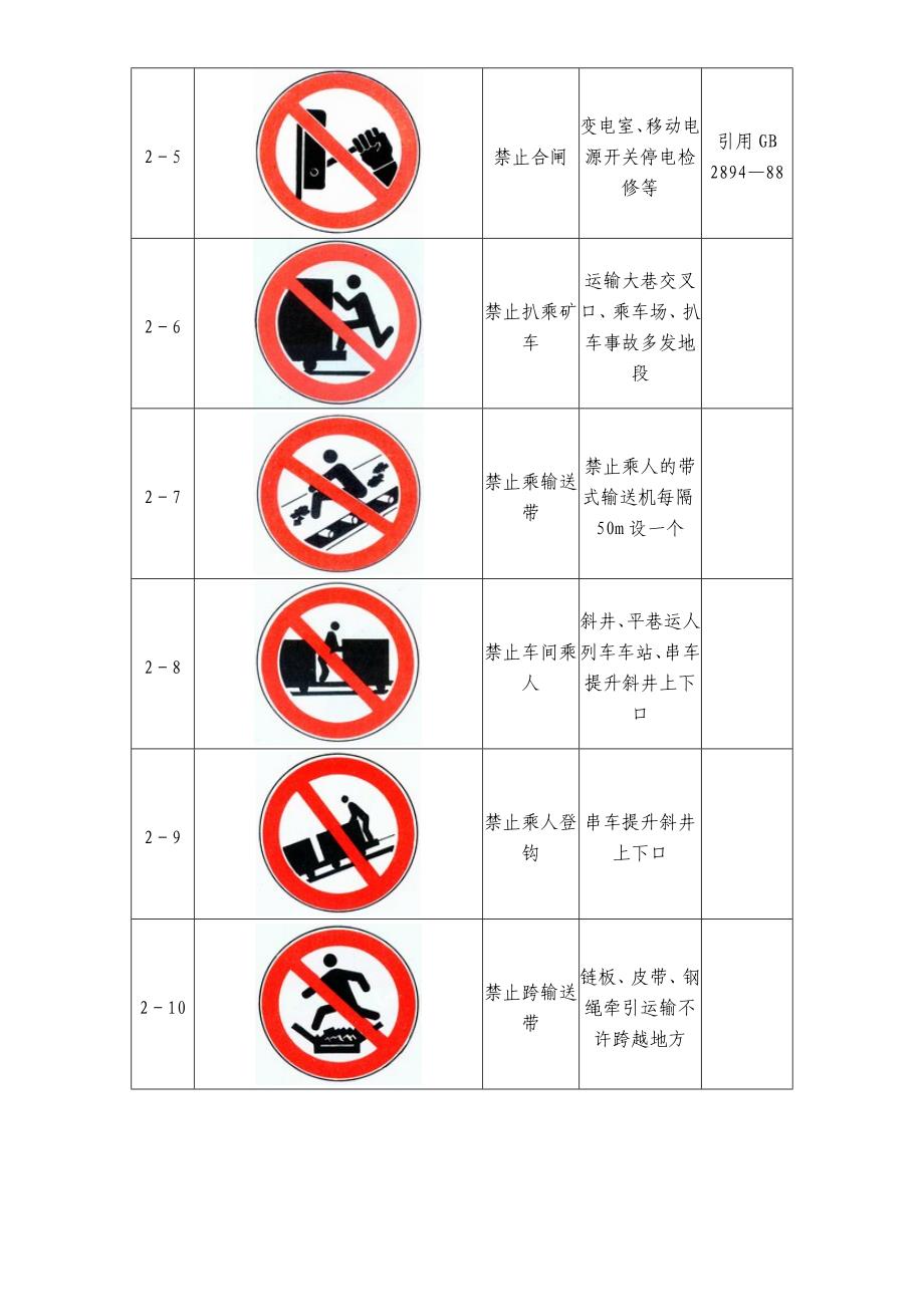 煤矿企业各类安全标志_第3页